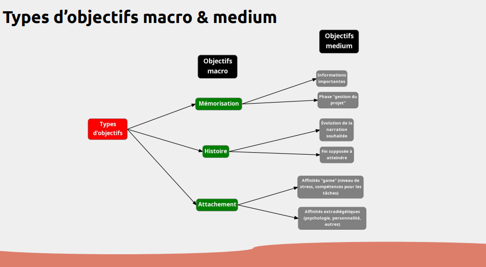 premier aperçu du document de rational design