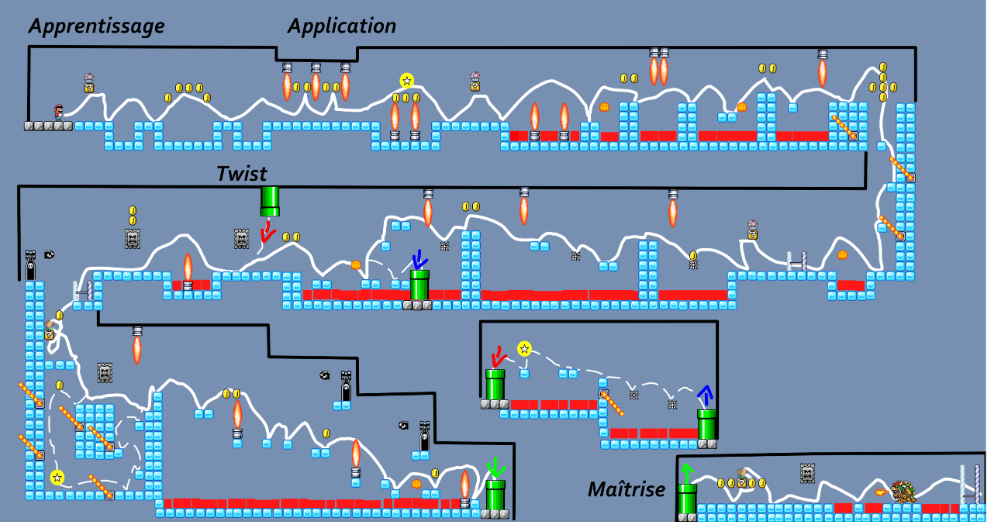 aperçu du schéma du niveau super mario 2D