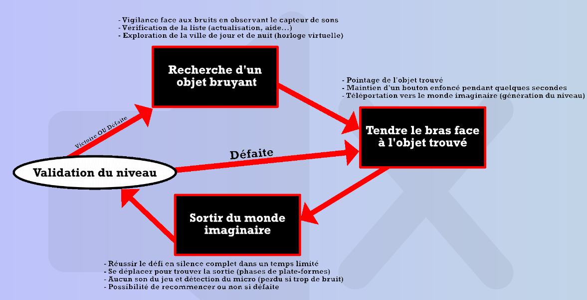 deuxième aperçu du dossier de conception